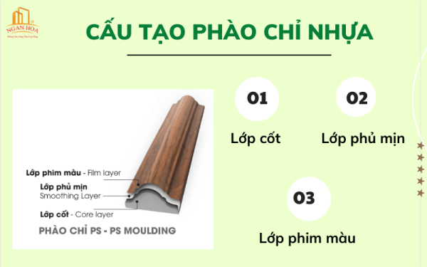 Cấu tạo phào chỉ nhựa