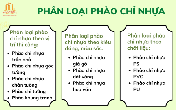 Hướng dẫn phân loại phào chỉ nhựa