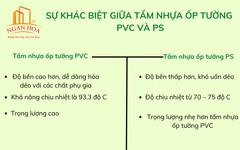 Sự khác biệt giữa tấm nhựa ốp tường PVC và PS