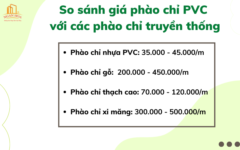 So sánh giá phào chỉ PVC với các phào chỉ truyền thống