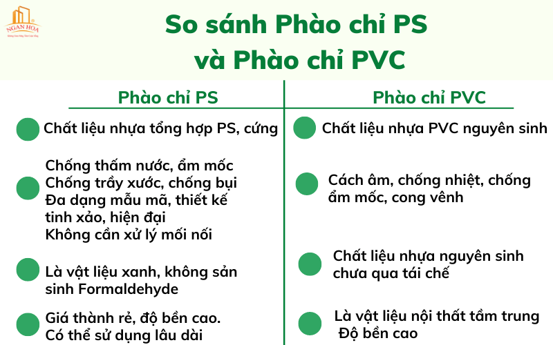 So sánh Phào chỉ PS và Phào chỉ PVC