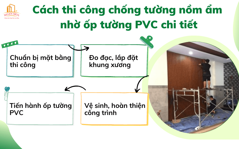 Cách thi công chống tường nồm ẩm nhờ ốp tường PVC chi tiết