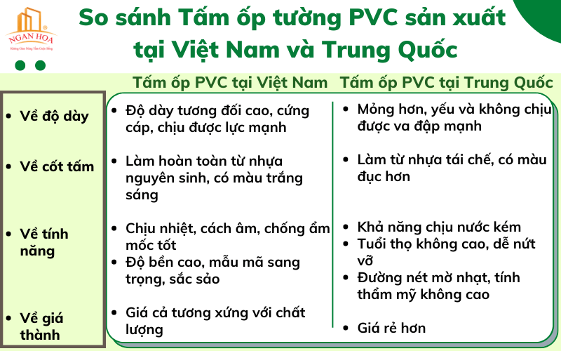 So sánh Tấm ốp tường PVC sản xuất tại Việt Nam và Trung Quốc