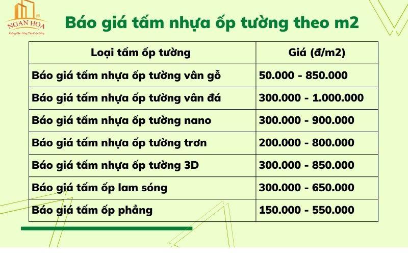 Bảng giá tấm nhựa ốp tường tại Nha Trang