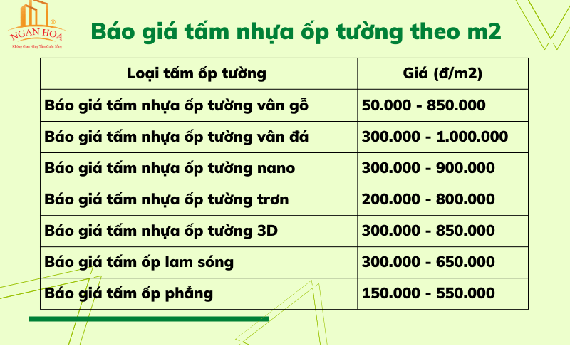Giá tấm nhựa ốp tường tại Đà Nẵng 