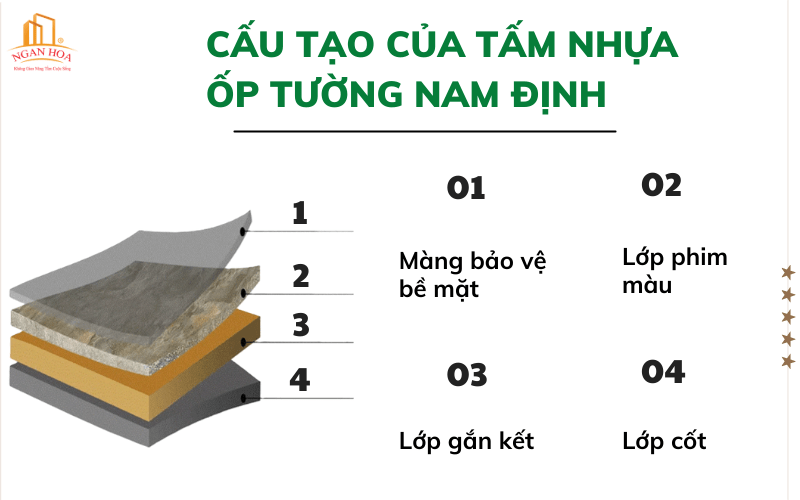 Cấu tạo của tấm nhựa ốp tường Nam Định