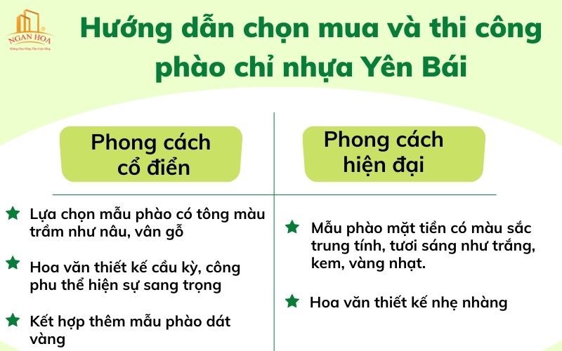 Hướng dẫn chọn mua và thi công phào chỉ